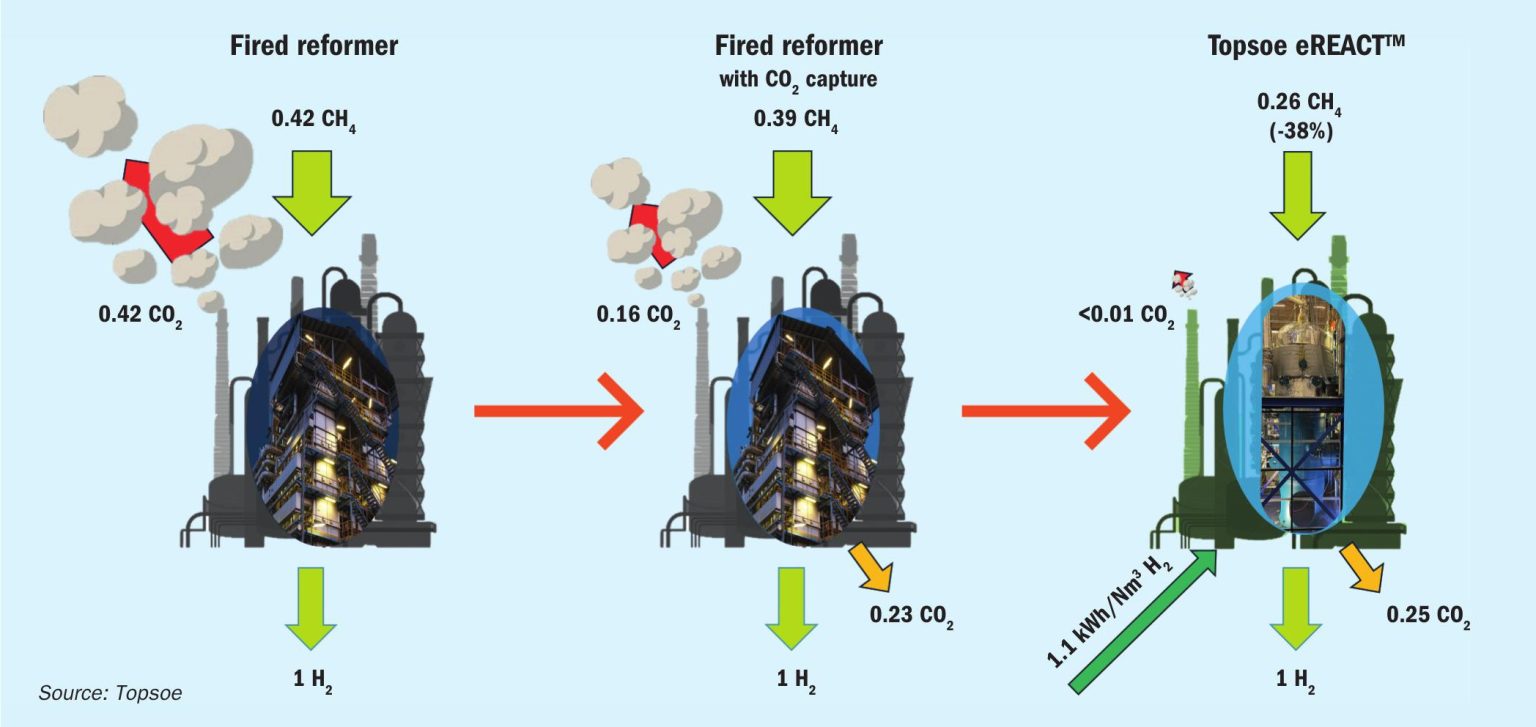 Emissions-free syngas manufacturing - BC Insight