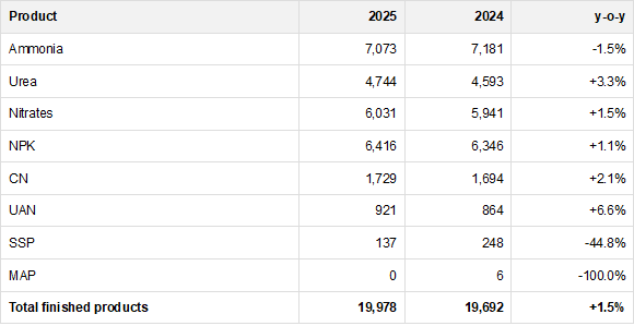 This image has an empty alt attribute; its file name is yara-table-2.png